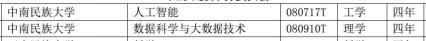 重磅!湖北49所高校新增近百个专业