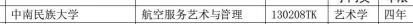 重磅!湖北49所高校新增近百个专业