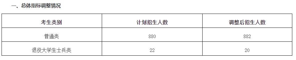 招生计划