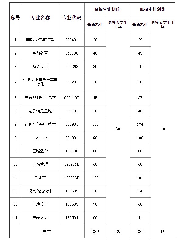 武汉工程科技.jpg