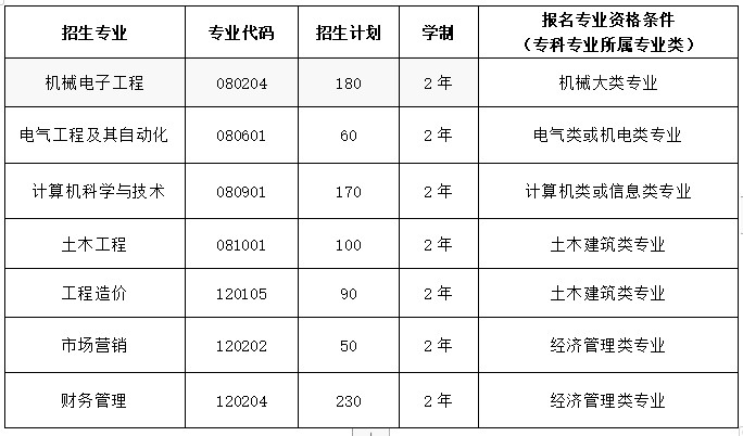 武昌首义学院