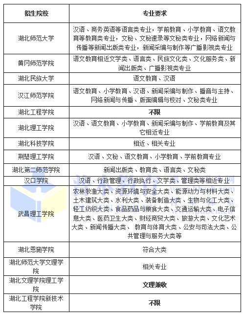 专业要求.png