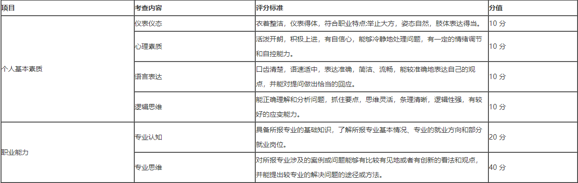 武汉学院退役士兵2022大纲